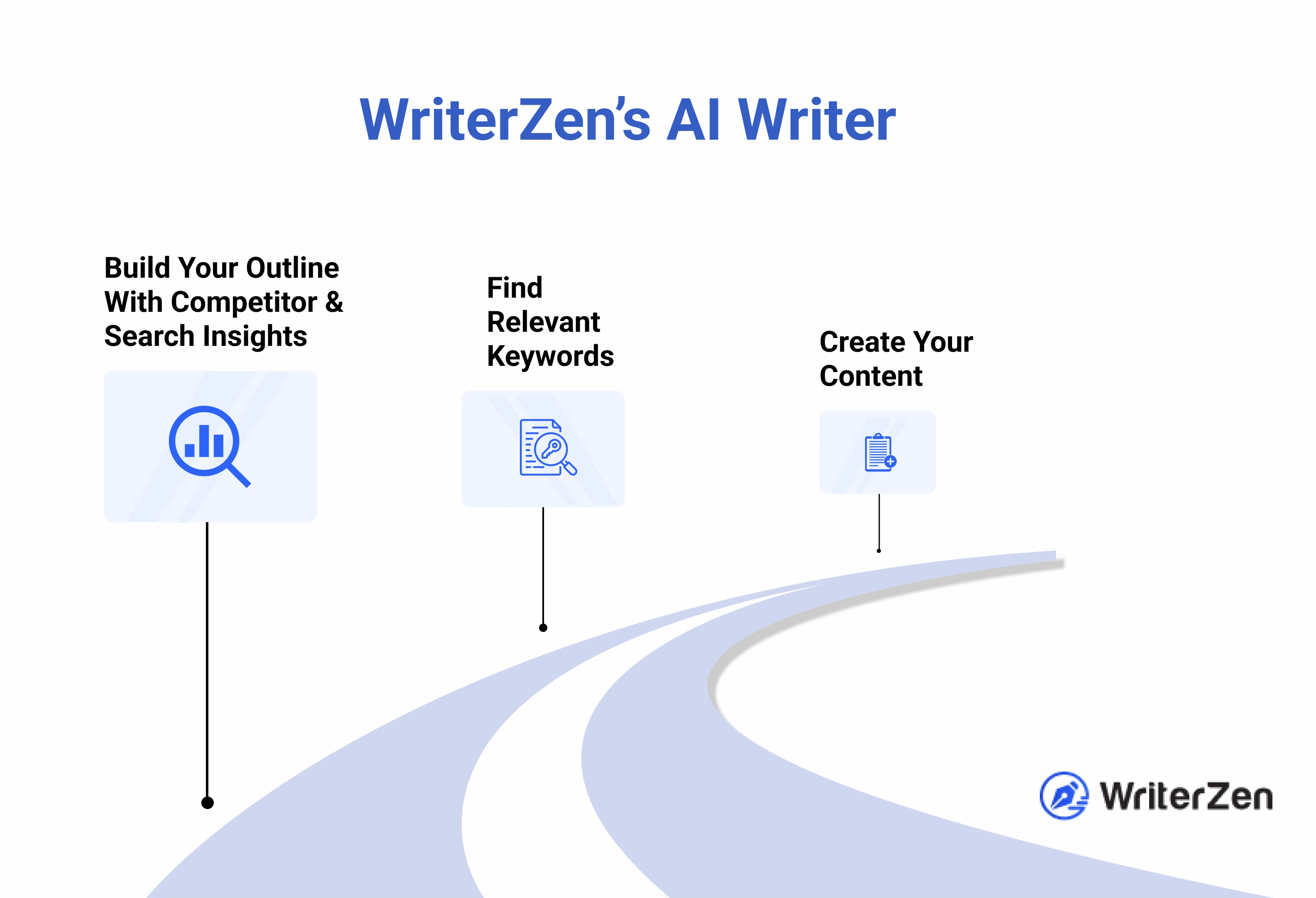 WriterZen AI Writer's key features